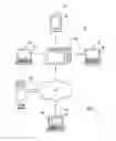 Fig. 02 - Self-adaptive sample period for content sharing in communication sessions