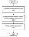 Fig. 01 - Methods and systems for improving website performance