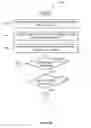 Fig. 07 - Transition points in an image sequence