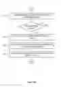 Fig. 08 - Transition points in an image sequence