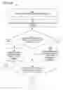 Fig. 01 - Estimating a cost of performing database operations using vectorized instructions