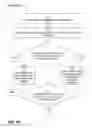 Fig. 03 - Estimating a cost of performing database operations using vectorized instructions