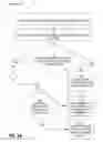 Fig. 05 - Estimating a cost of performing database operations using vectorized instructions