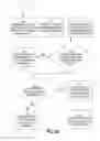 Fig. 06 - Estimating a cost of performing database operations using vectorized instructions