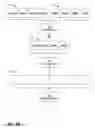 Fig. 15 - Estimating a cost of performing database operations using vectorized instructions