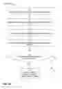 Fig. 16 - Estimating a cost of performing database operations using vectorized instructions