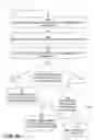 Fig. 17 - Estimating a cost of performing database operations using vectorized instructions