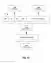 Fig. 22 - Estimating a cost of performing database operations using vectorized instructions
