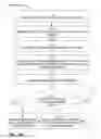 Fig. 23 - Estimating a cost of performing database operations using vectorized instructions