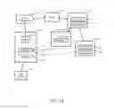 Fig. 34 - Systems and methods for managing lost devices of multiple types with multiple policies using melded profiles associated with groups
