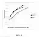 Fig. 05 - Polypeptides having cellulolytic enhancing activity and polynucleotides encoding same