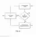 Fig. 07 - Helium management control system