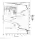 Fig. 05 - Torsional mode tire wear state estimation system and method