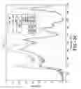 Fig. 06 - Torsional mode tire wear state estimation system and method