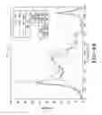 Fig. 10 - Torsional mode tire wear state estimation system and method