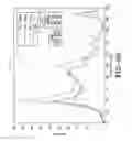 Fig. 11 - Torsional mode tire wear state estimation system and method