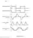 Fig. 08 - Electromagnetic flow meter excitation circuit and electromagnetic flow meter