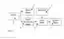 Fig. 02 - Dynamic ignition and ignition delay multi-mode fuse system