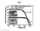 Fig. 06 - METHOD FOR PREPARING SOLAR PAINT AT ROOM TEMPERATURE FOR DYE SENSITIZED SOLAR CELLS FOR WINDOW PANES AND FLEXIBLE SUBSTRATES