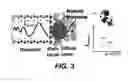 Fig. 07 - Sensing platform for transduction of information