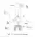 Fig. 04 - Plasma whirl reactor apparatus and methods of use