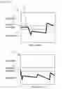 Fig. 06 - Longitudinal Personal Health Management System Using Mobile Data Capture