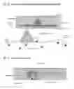 Fig. 03 - Aerial material distribution method and apparatus