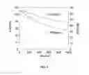 Fig. 08 - Efficient organic light-emitting diodes and fabrication of the same