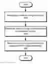 Fig. 01 - Adaptive low-battery warnings for battery-powered electronic devices