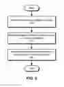 Fig. 06 - Adaptive low-battery warnings for battery-powered electronic devices