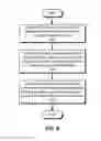 Fig. 07 - Adaptive low-battery warnings for battery-powered electronic devices