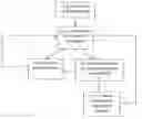 Fig. 01 - Method and apparatus for resource allocation in a mimo communication system