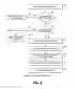 Fig. 06 - Automatic establishment of redundant paths with cautious restoration in a packet network