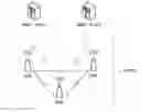 Fig. 01 - Self-organizing network function interaction