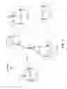Fig. 02 - Techniques for device-to-device communications