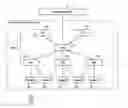 Fig. 01 - Radio access network control method and radio access network