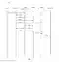 Fig. 07 - Extending OpenFlow to support packet encapsulation for transport over software-defined networks
