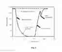 Fig. 07 - High pressure feeder and method of operating to feed granular or fine materials