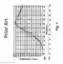 Fig. 02 - Wind turbine having flow-aligned blades