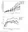 Fig. 02 - ANTICANCER FUSION PROTEIN