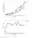 Fig. 09 - ANTICANCER FUSION PROTEIN