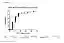 Fig. 22 - Means and Method for Response Prediction of Hepatitis B Treatment