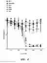 Fig. 07 - MODIFIED MICROBIAL TOXIN RECEPTOR FOR DELIVERING AGENTS INTO CELLS