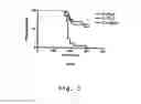 Fig. 06 - Mucosal immunization to prevent prion infection