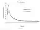 Fig. 03 - Fatty acid conjugates of quetiapine, process for making and using the same
