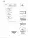Fig. 03 - Process for preparing infant formula