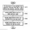 Fig. 01 - Multi-layer optical coating structure having an antibacterial coating layer