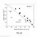Fig. 04 - High surface area and low structure carbon blacks for energy storage applications