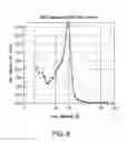 Fig. 08 - High surface area and low structure carbon blacks for energy storage applications