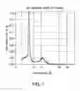 Fig. 09 - High surface area and low structure carbon blacks for energy storage applications